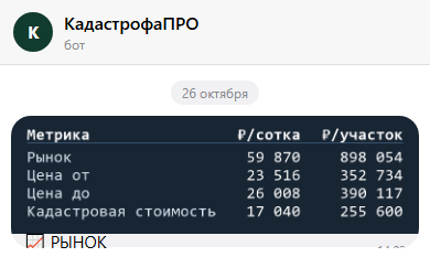 Рынок: диапазон цен по сделкам рядом