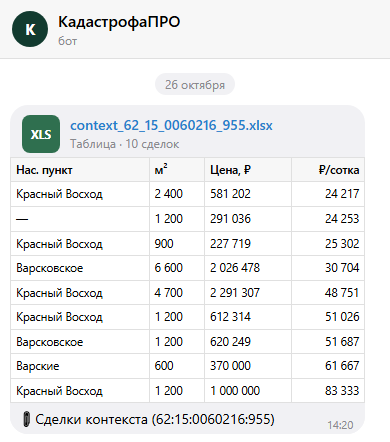 Список сделок контекста для участка с ЗОУИТ