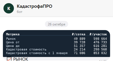 Рынок рядом с участком под запретом стройки