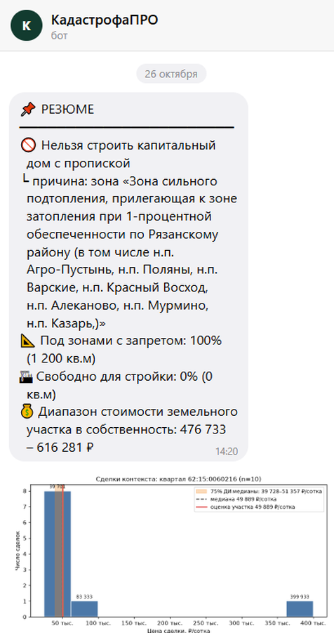 Резюме с запретом строительства