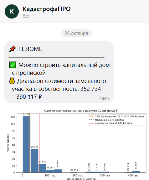 Резюме по участку в Telegram-боте